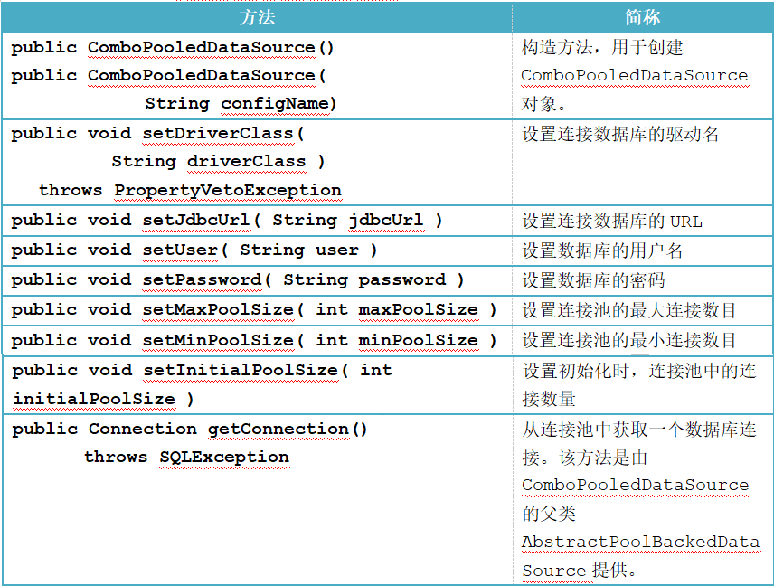 ComboPooledDataSource