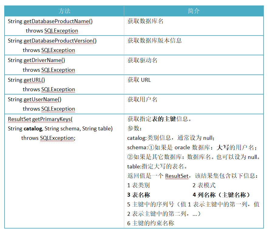 DataBaseMetaData接口方法