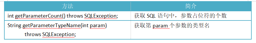 ParameterMetaData接口方法