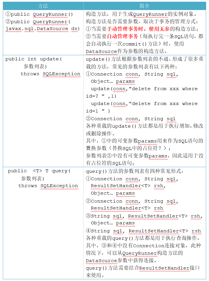 QueryRunner类的常用方法