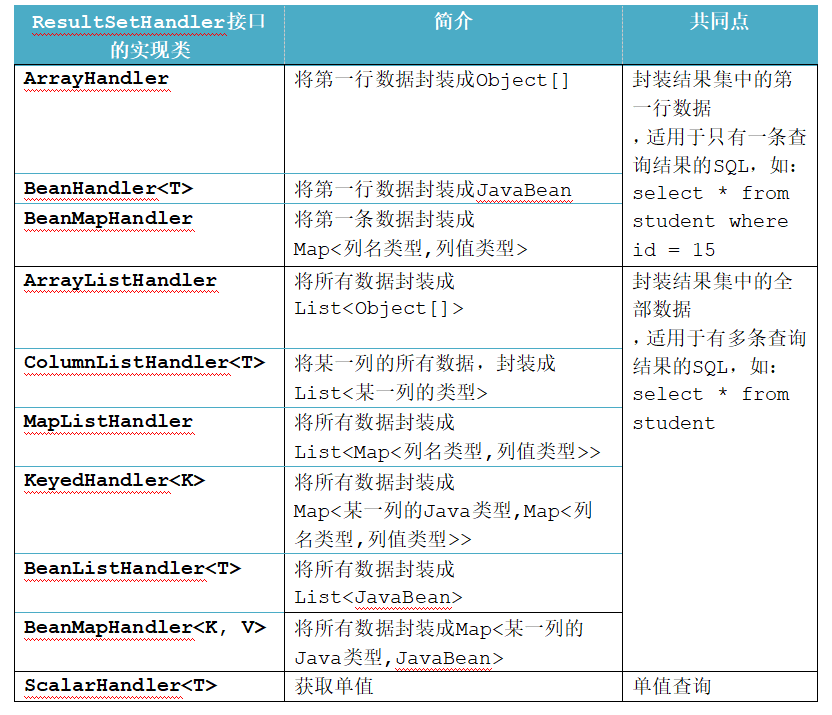 ResultSetHandler实现类