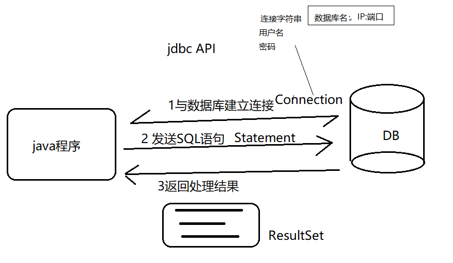 jdbc_API
