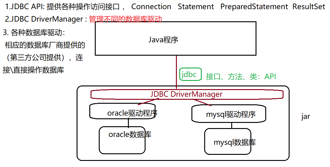 jdbc架构