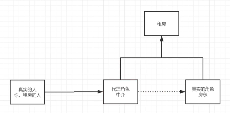 image-20200520225045711