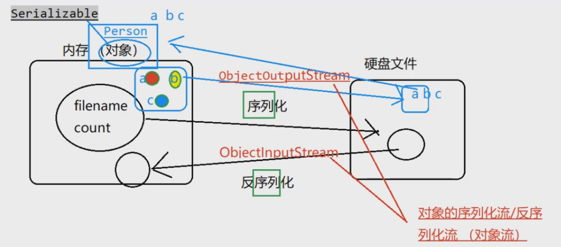 序列化反序列化.png
