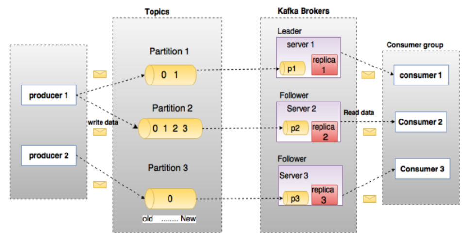 image-20210513091302826