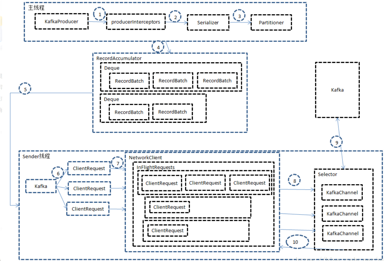 image-20210513095430842