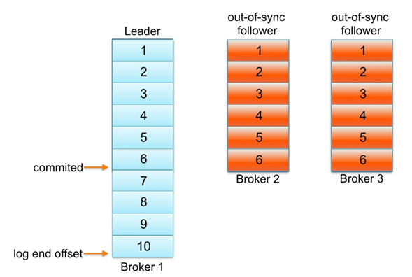 image-20210513104159072