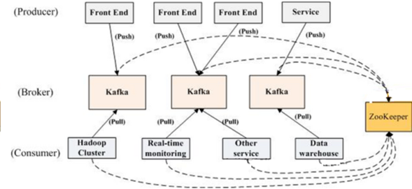 image-20210513110031084