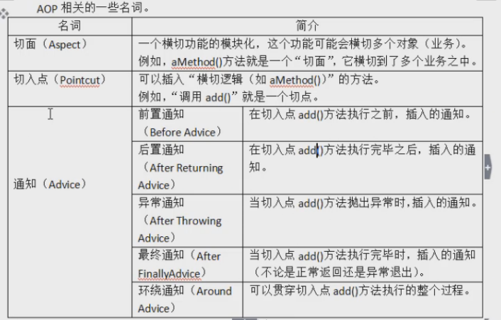 AOP常见名词