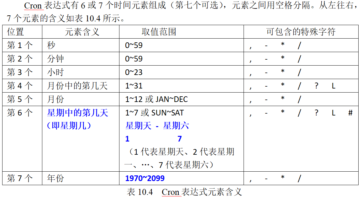 Cron表达式元素含义