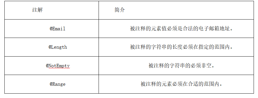 Hibernate-Validator扩展注解