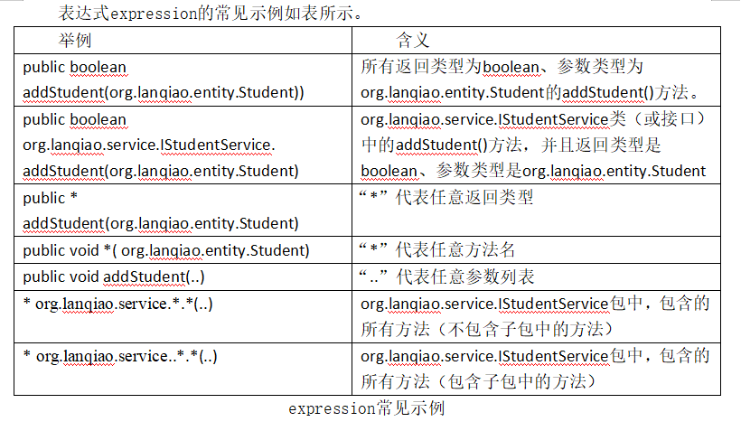 expression常见示例