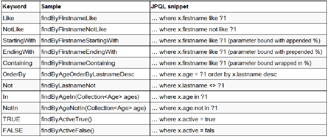 image-20200225152344742