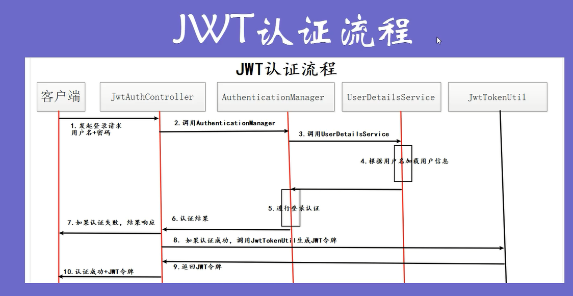 image-20200613143636930