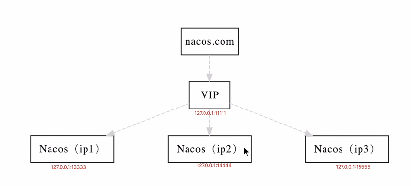 image-20210512105310286