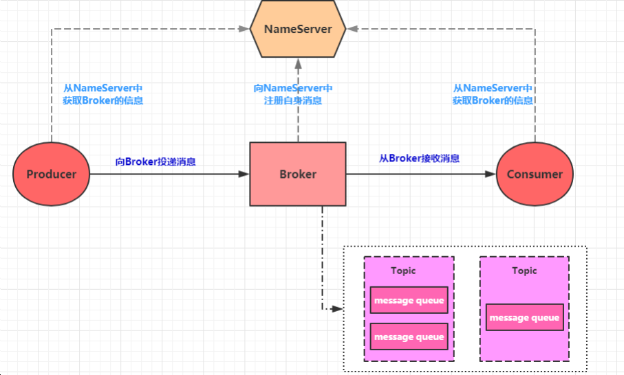 image-20210515142837894