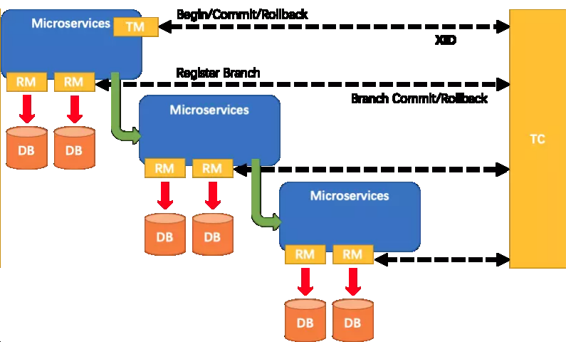 image-20210515150151546