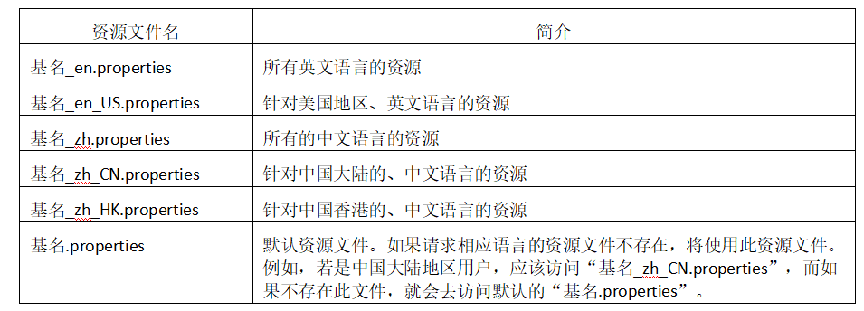 常见的资源文件命名