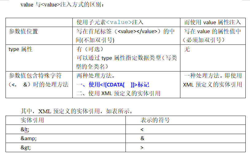 属性与标签赋值的不同