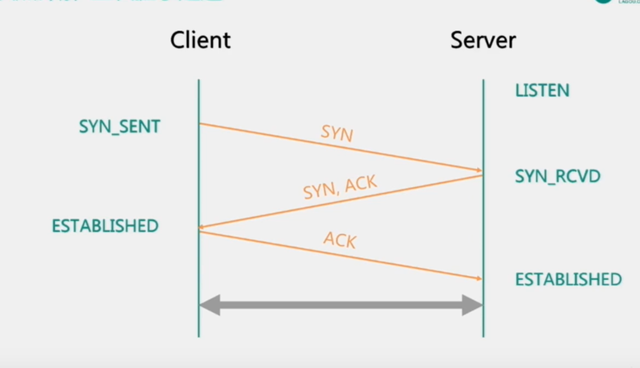 image-20200606203128785