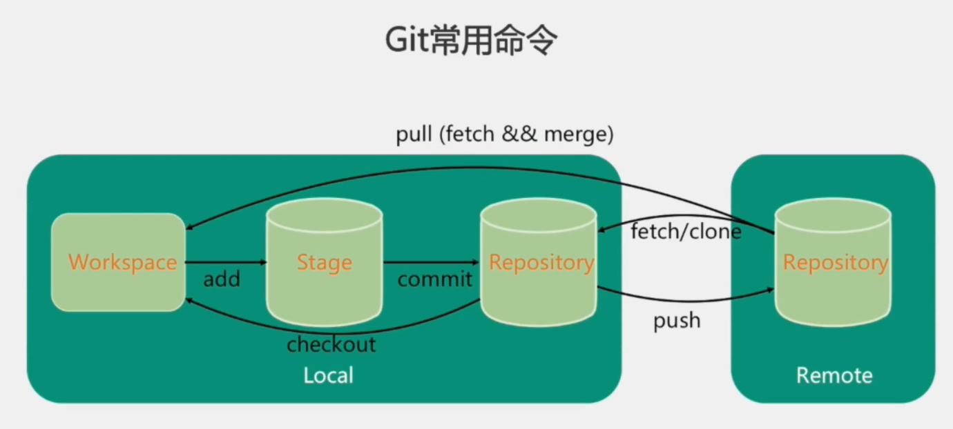 image-20200607162046218