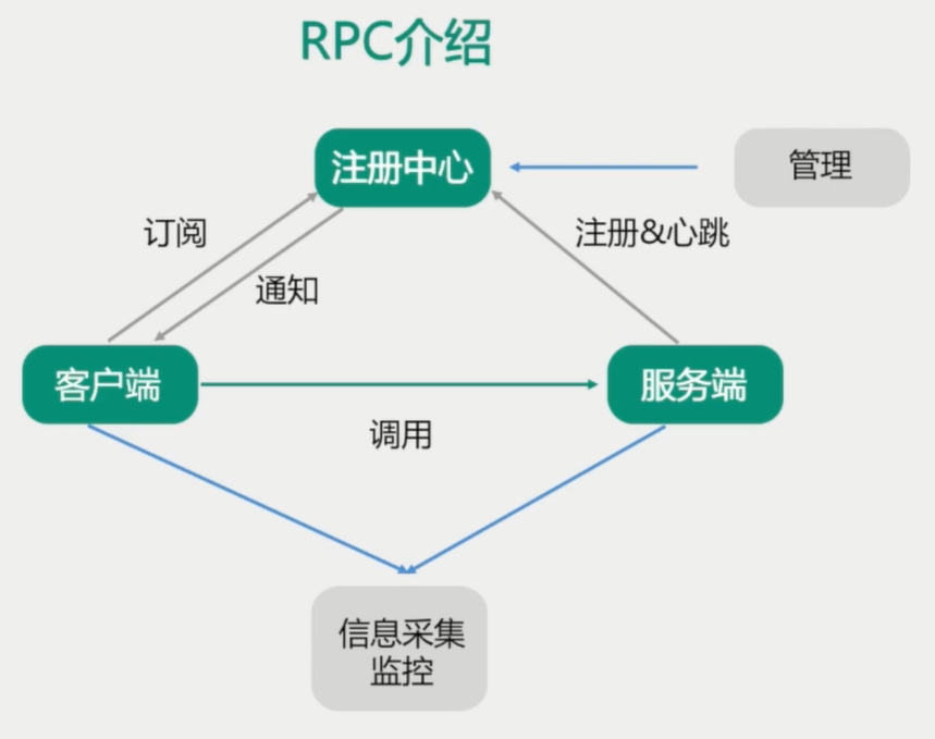 image-20200607215730160