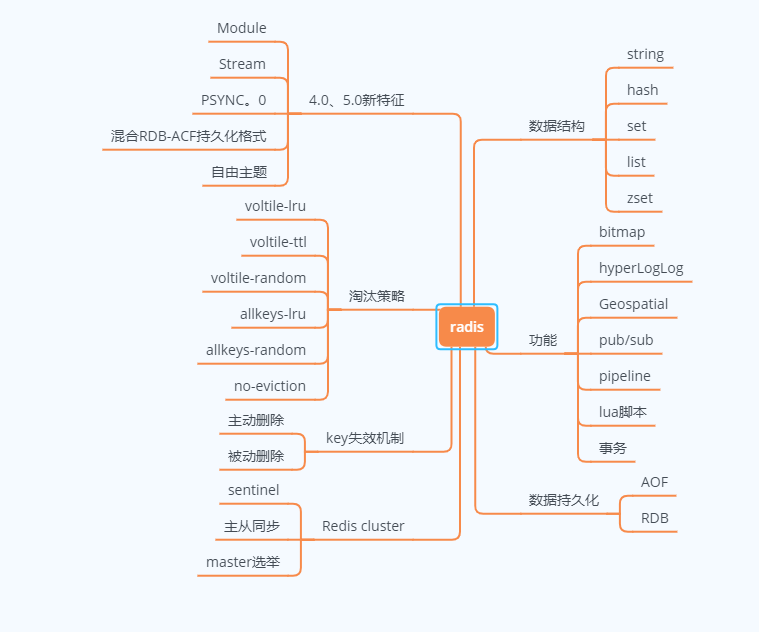 image-20200607230008809