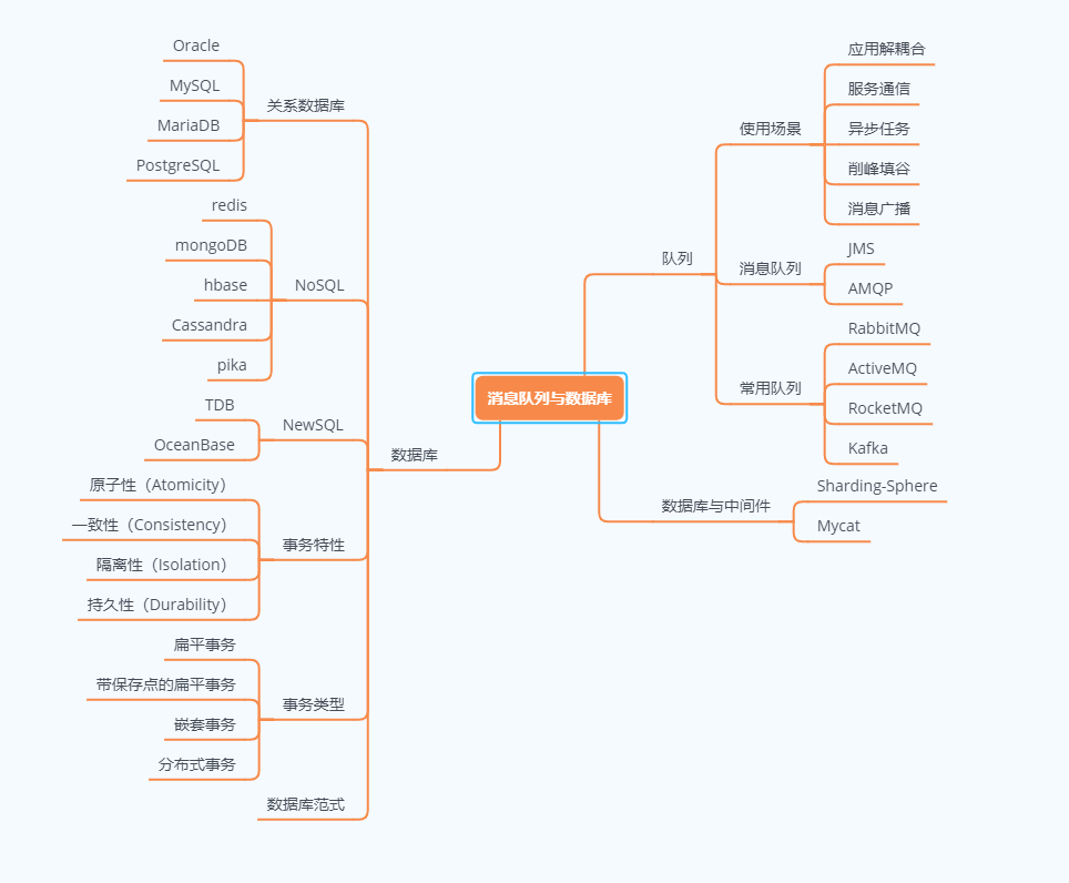 image-20200608100254580