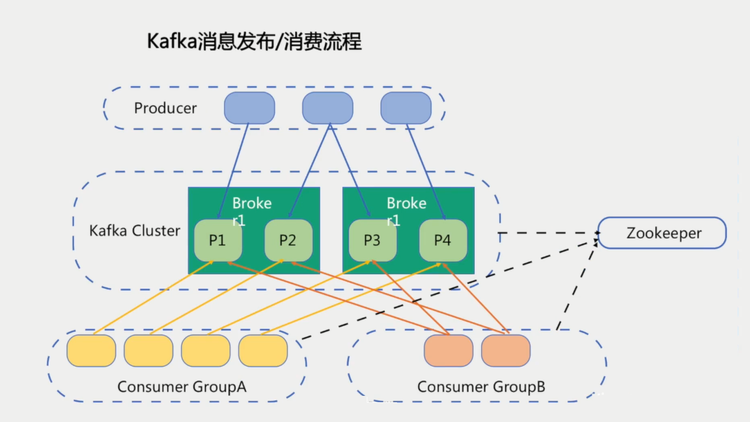 image-20200608104047283