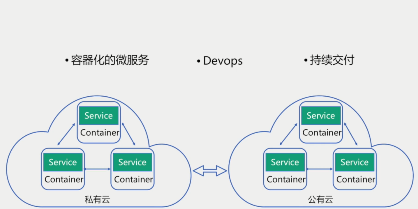 image-20200608145320361