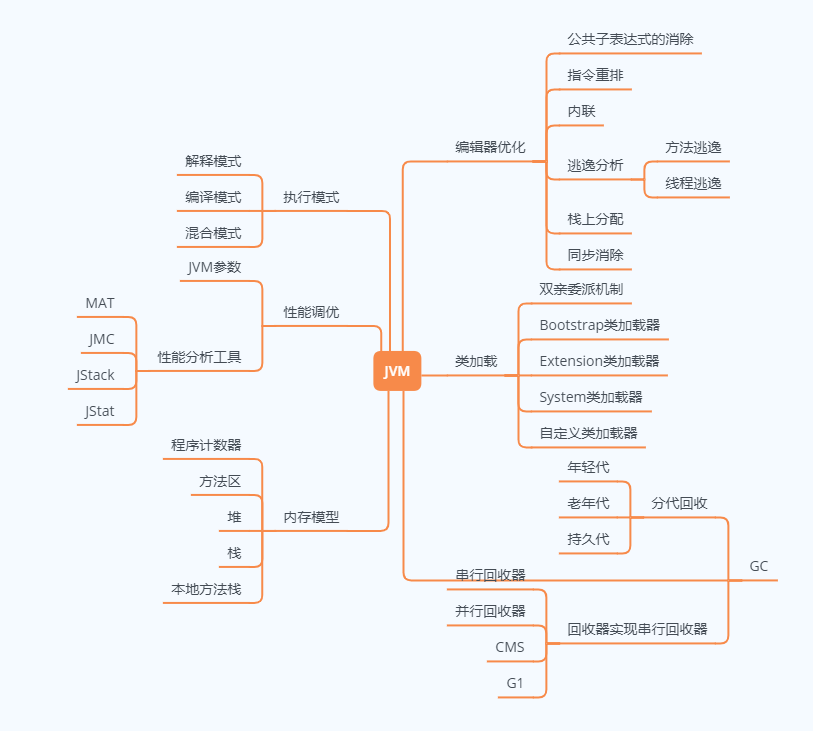 image-20200609230457889